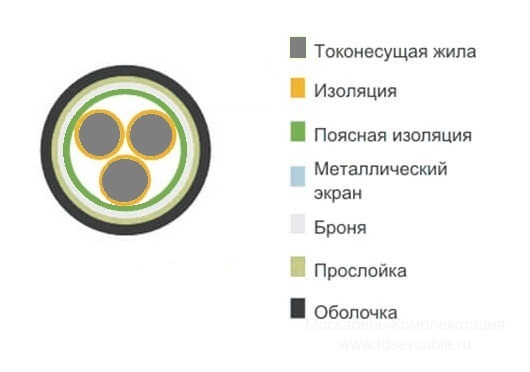 расшифровка кабеля АВБбШв 1х4