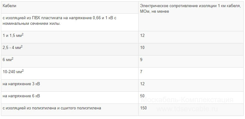 характеристики кабеля АВБбШв 5х120